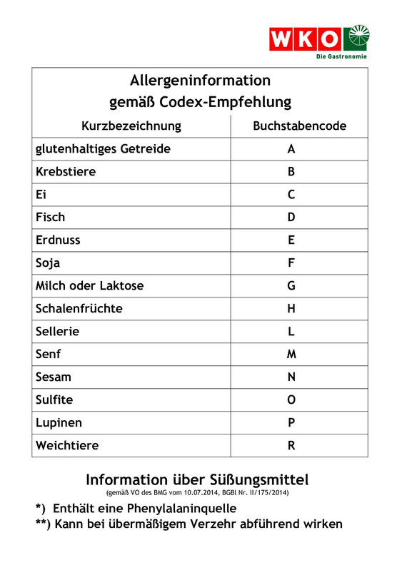 allergene